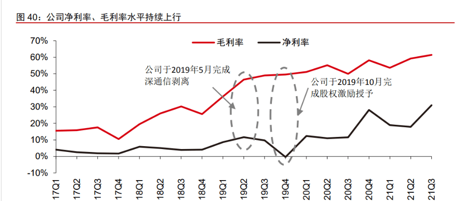 军BBIN用电子元器件振华科技：竞争优势显著业务拓展赋能未来成长(图30)