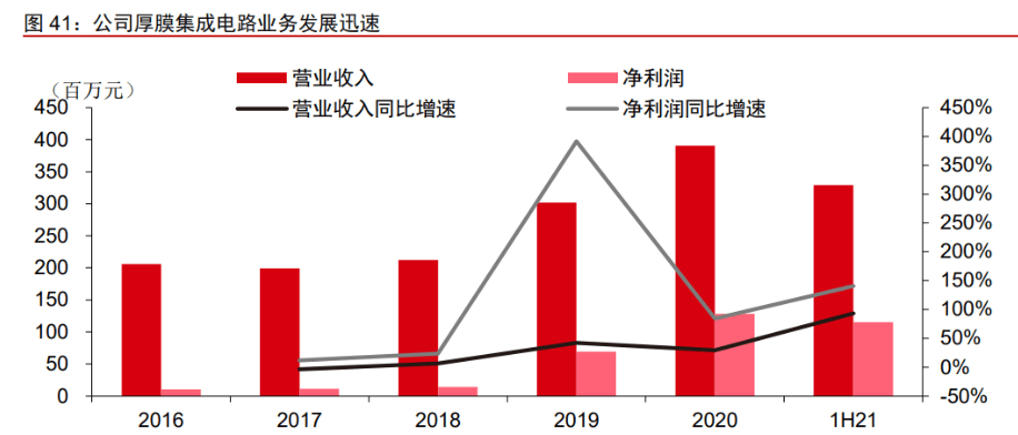 军BBIN用电子元器件振华科技：竞争优势显著业务拓展赋能未来成长(图31)