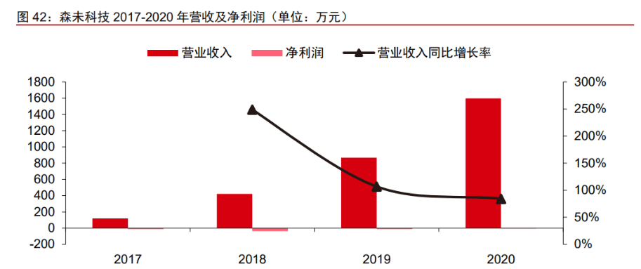 军BBIN用电子元器件振华科技：竞争优势显著业务拓展赋能未来成长(图33)