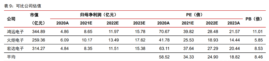 军BBIN用电子元器件振华科技：竞争优势显著业务拓展赋能未来成长(图35)