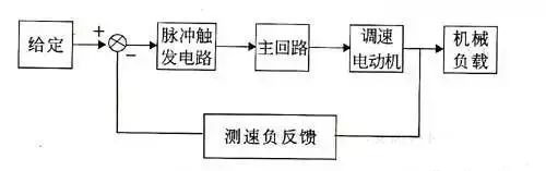 BBIN75例经典电气控制接线图、电子元件工作原理图学会不求人！(图16)