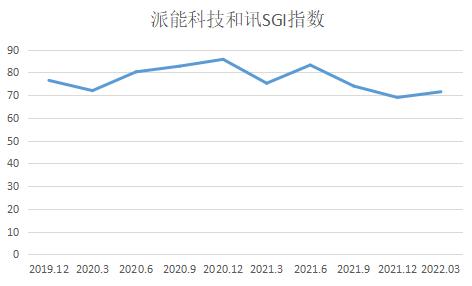 BBIN派能科技国内外毛利率差异巨大警惕“黑天鹅”大股东违规减持动机何在？(图1)