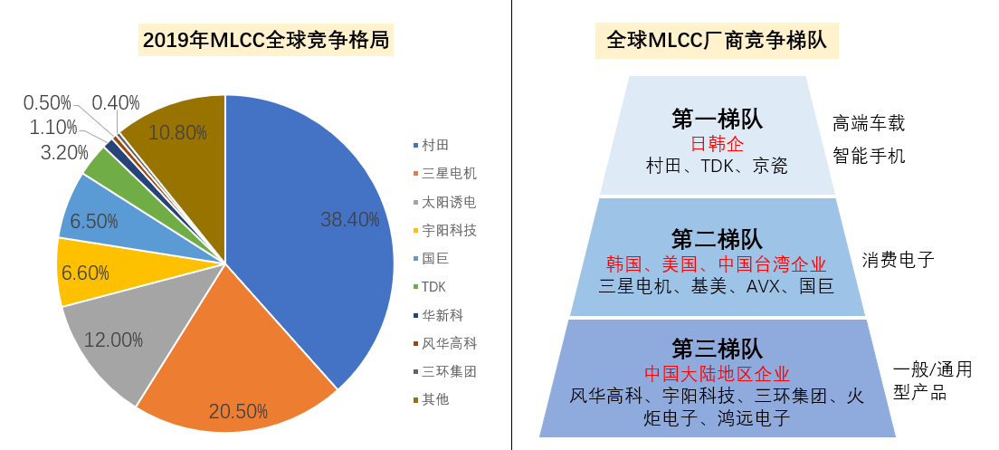 不起眼的电容器也会被“卡脖子”吗？BBIN