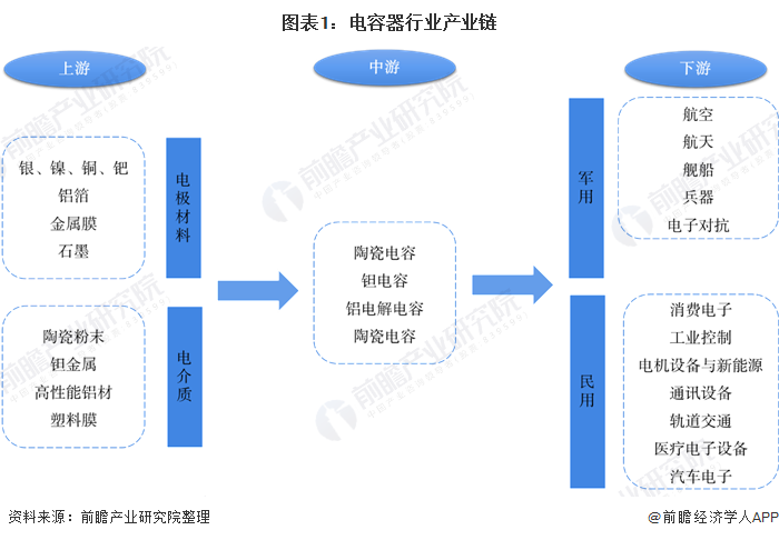 不起眼的电容器也会被“卡脖子”吗？BBIN(图2)