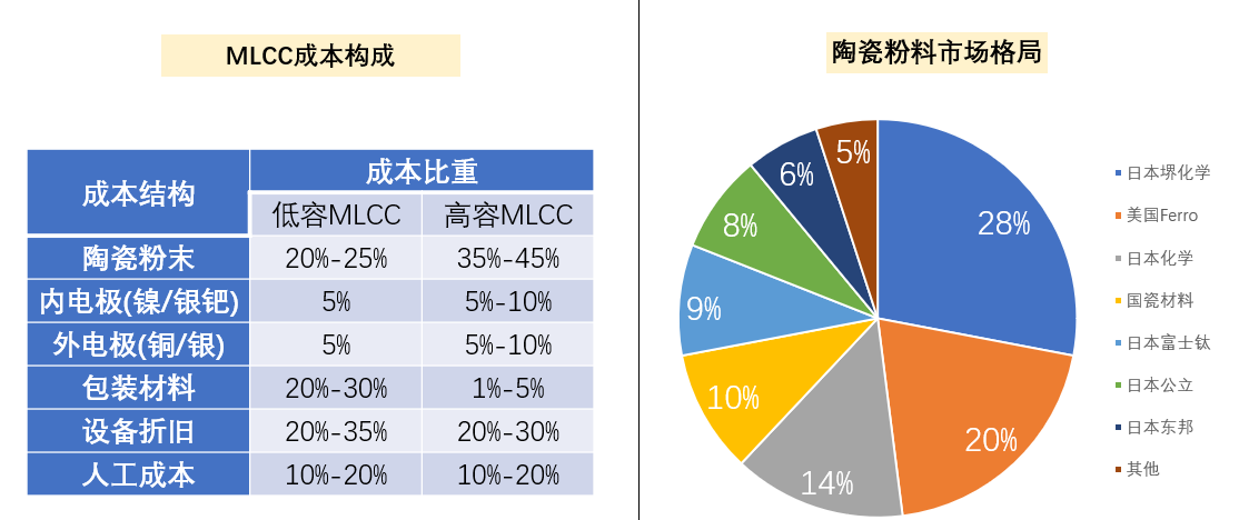 不起眼的电容器也会被“卡脖子”吗？BBIN(图3)