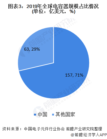 不起眼的电容器也会被“卡脖子”吗？BBIN(图4)