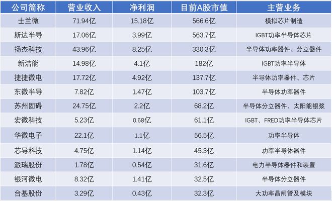 BBIN半导体行业2021年报整体交出满意答卷 高增长能否延续？(图5)