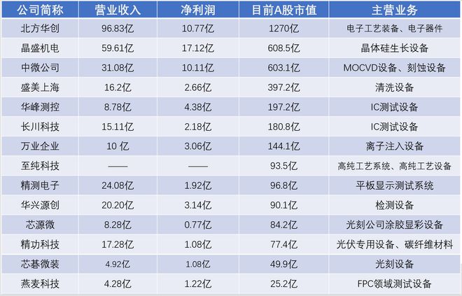 BBIN半导体行业2021年报整体交出满意答卷 高增长能否延续？(图4)