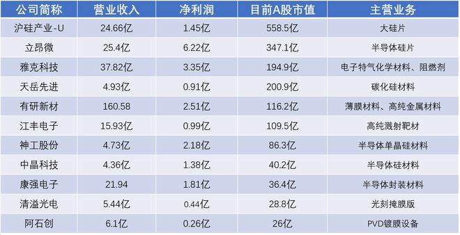 BBIN半导体行业2021年报整体交出满意答卷 高增长能否延续？(图7)