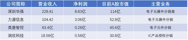 BBIN半导体行业2021年报整体交出满意答卷 高增长能否延续？(图10)