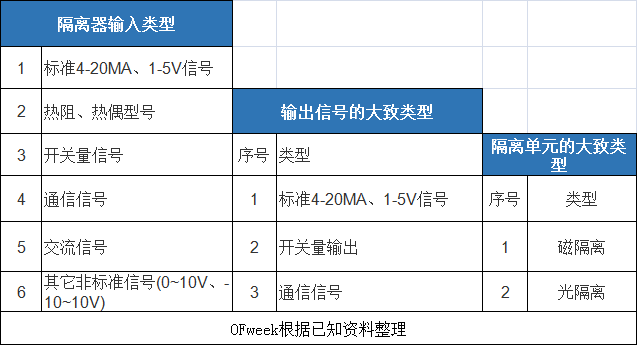 BBIN电子元器件什么是电子元器件？的最新报道(图1)