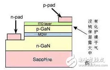 BBINLED芯片漏电原因深度解析