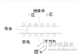 BBINLED芯片漏电原因深度解析(图3)