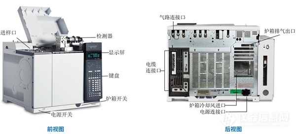 BBIN气相色谱仪常见故障及维护集锦(图2)