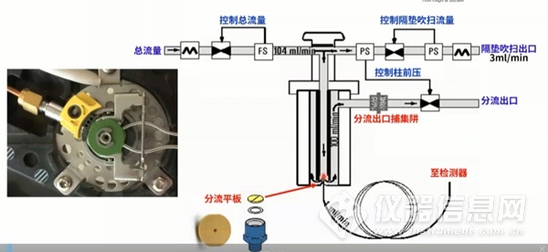 BBIN气相色谱仪常见故障及维护集锦(图3)