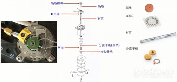 BBIN气相色谱仪常见故障及维护集锦(图4)