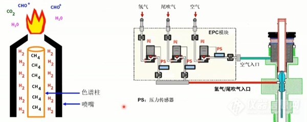 BBIN气相色谱仪常见故障及维护集锦(图6)