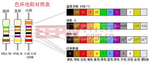 电子元器件基础知识BBIN(图1)