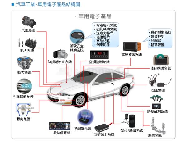 BBIN国内元器件电商路在何方？(图1)