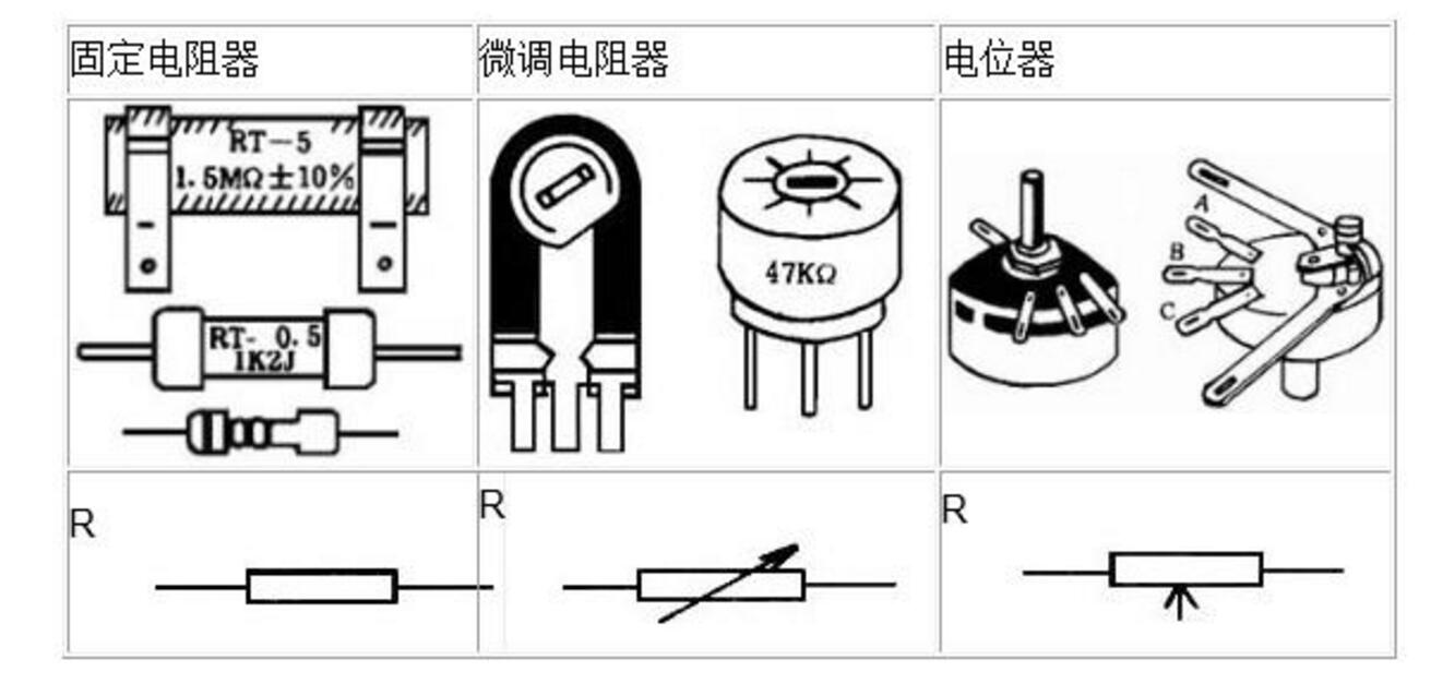 BBIN一文看懂电子元件作用及图解(图2)