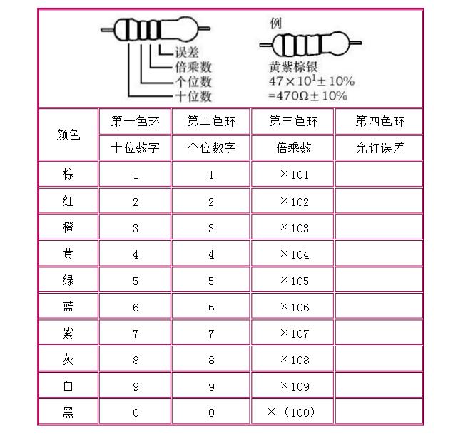 BBIN一文看懂电子元件作用及图解(图4)