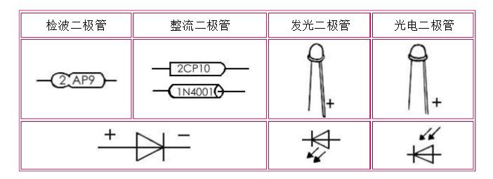 BBIN一文看懂电子元件作用及图解(图7)