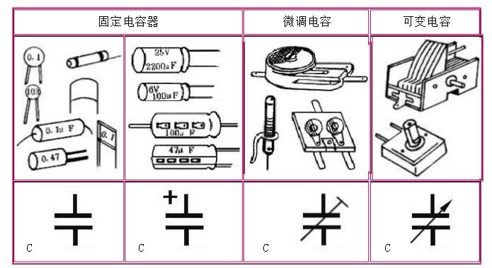 BBIN一文看懂电子元件作用及图解(图6)