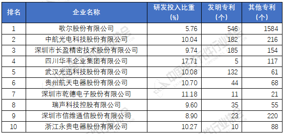 电子元器件厂家排名分享 2020年中国电子元件百强企业榜BBIN单(图7)