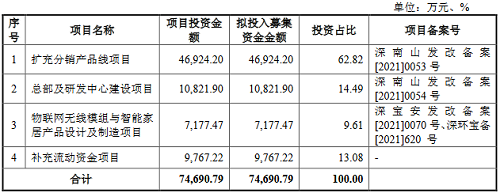 BBIN电子元器件分销商好上好首发获通过(图2)