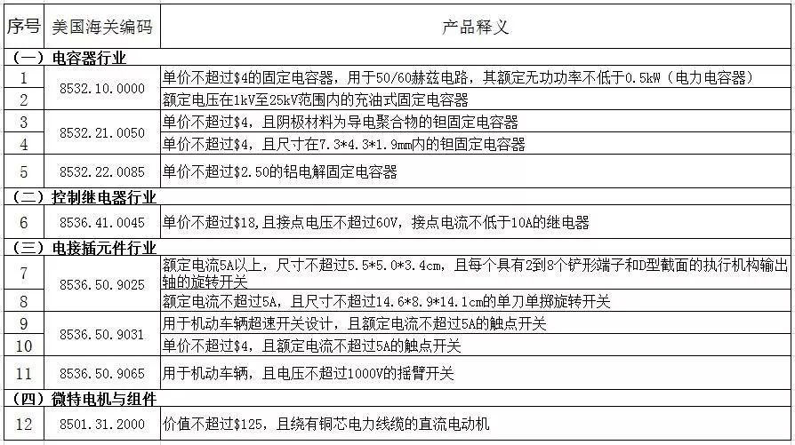 电子元件什么是电子元件？的最新报道BBIN(图4)