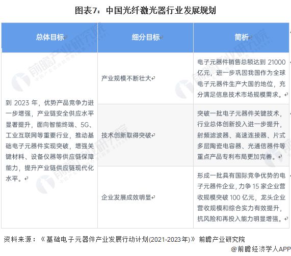 重磅！2022年中国及31省市光纤激光器行业政策汇总及解读（全）BBIN(图2)