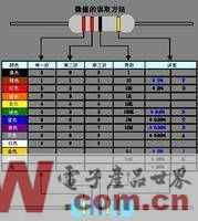 十大最常用电子元器件排行榜BBIN(图2)