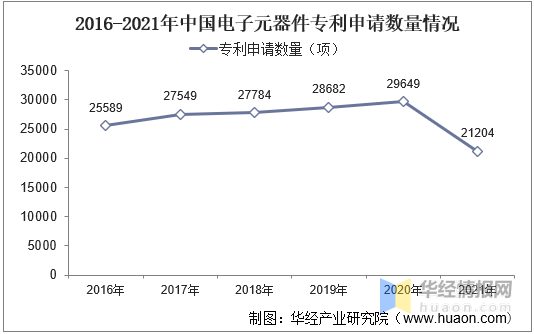 中国电子元器件行业发展背景、上下游产业链、竞争格局及发展趋势BBIN(图4)