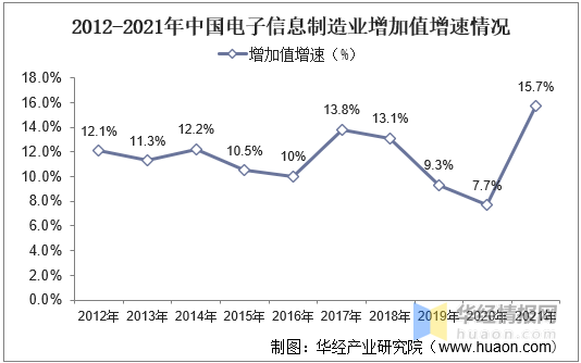 中国电子元器件行业发展背景、上下游产业链、竞争格局及发展趋势BBIN(图3)