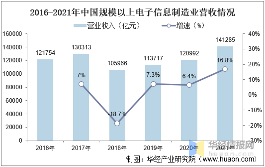 中国电子元器件行业发展背景、上下游产业链、竞争格局及发展趋势BBIN(图7)