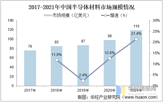 中国电子元器件行业发展背景、上下游产业链、竞争格局及发展趋势BBIN(图6)