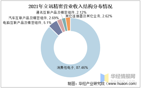 中国电子元器件行业发展背景、上下游产业链、竞争格局及发展趋势BBIN(图10)