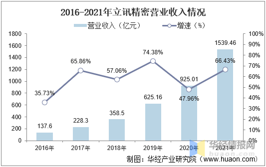 中国电子元器件行业发展背景、上下游产业链、竞争格局及发展趋势BBIN(图9)