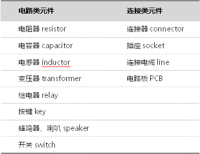 什么是电子元器件？BBIN基础知识详解(图1)