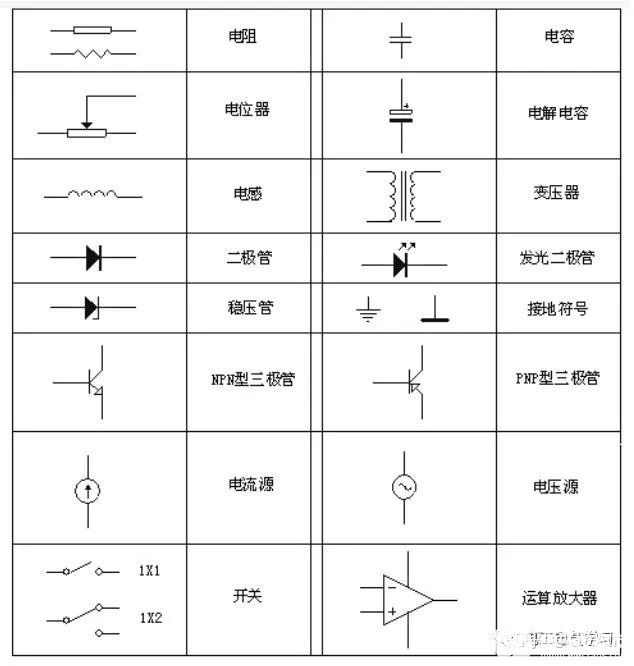 什么是电子元器件？BBIN基础知识详解(图13)