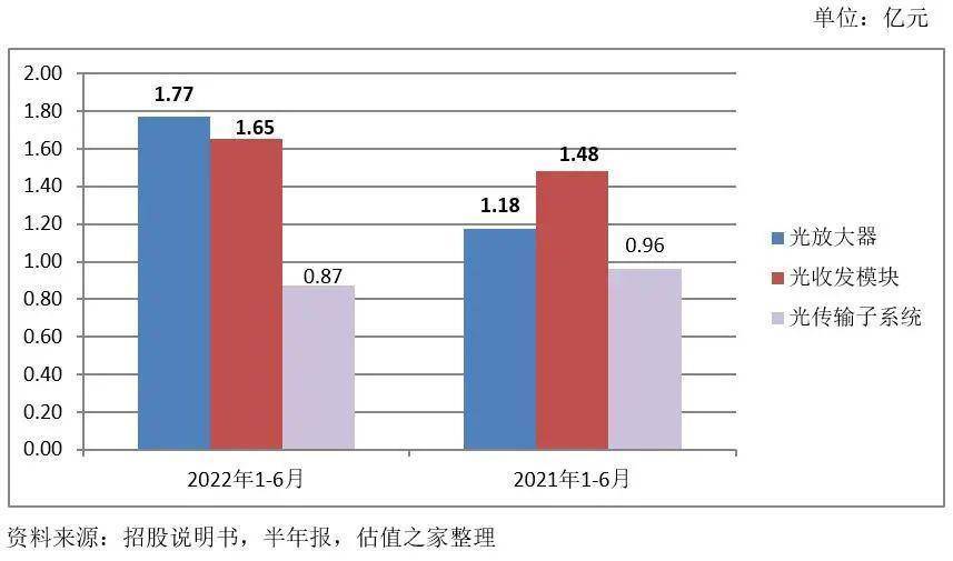 德科立专注光电子器件领域三大产品体系BBIN助力公司业务稳步发展(图7)