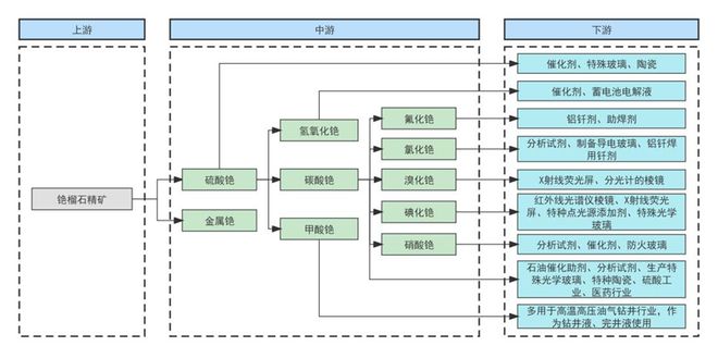 铷(Rb)BBIN影同行琴铯(Cs)和鸣——绝代双骄Rb-Cs的江湖(图7)