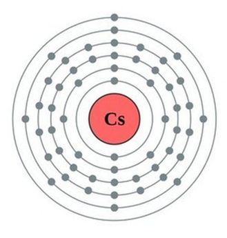 铷(Rb)BBIN影同行琴铯(Cs)和鸣——绝代双骄Rb-Cs的江湖(图2)