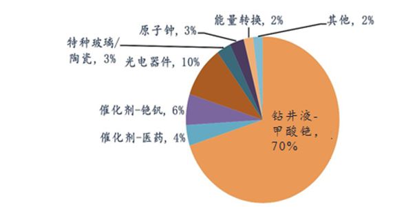 铷(Rb)BBIN影同行琴铯(Cs)和鸣——绝代双骄Rb-Cs的江湖(图8)