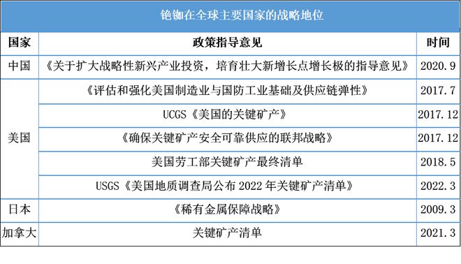 铷(Rb)BBIN影同行琴铯(Cs)和鸣——绝代双骄Rb-Cs的江湖(图9)