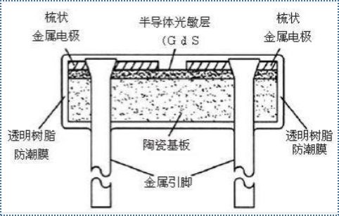 铷(Rb)BBIN影同行琴铯(Cs)和鸣——绝代双骄Rb-Cs的江湖(图16)