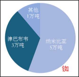 铷(Rb)BBIN影同行琴铯(Cs)和鸣——绝代双骄Rb-Cs的江湖(图19)