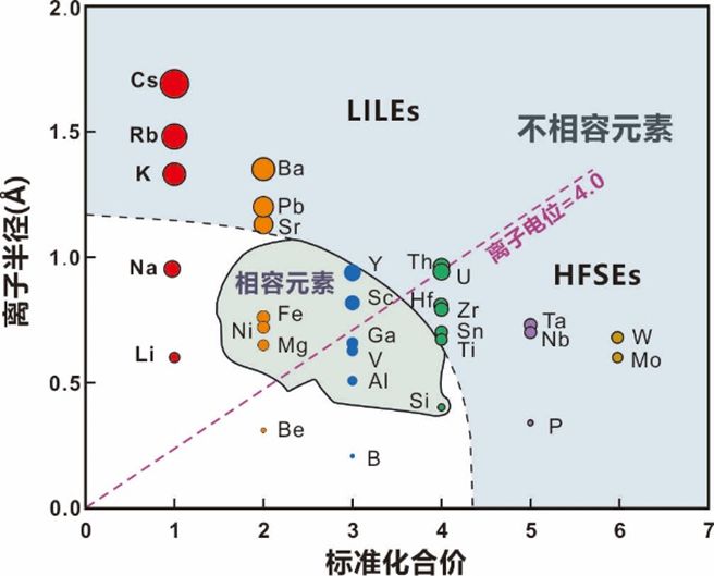 铷(Rb)BBIN影同行琴铯(Cs)和鸣——绝代双骄Rb-Cs的江湖(图21)