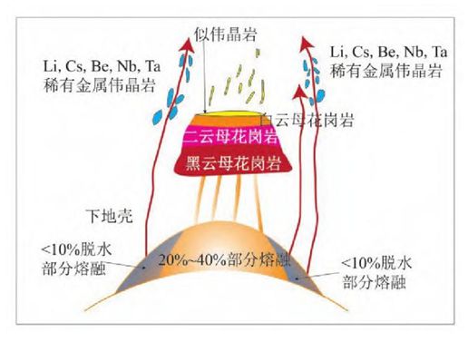 铷(Rb)BBIN影同行琴铯(Cs)和鸣——绝代双骄Rb-Cs的江湖(图23)