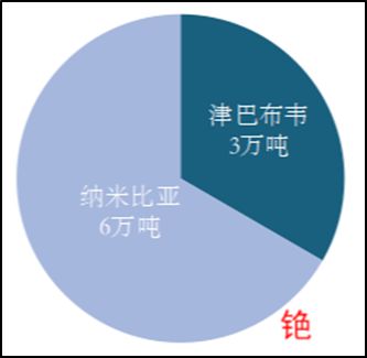 铷(Rb)BBIN影同行琴铯(Cs)和鸣——绝代双骄Rb-Cs的江湖(图20)